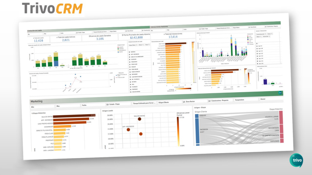 TRIVO-CRM-NOTA-2-1024x576